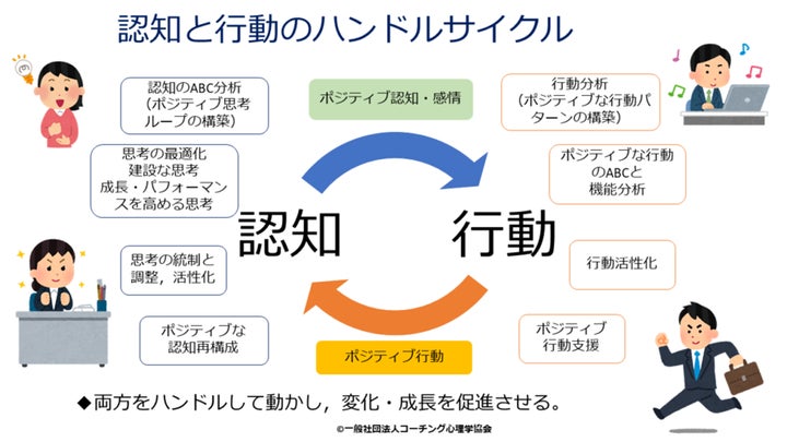 認知科学コーチングマニュアル認知科学・CBT・ポジティブ心理学を統合 認知科学コーチングマニュアル認知科学・CBT・ポジティブ心理学