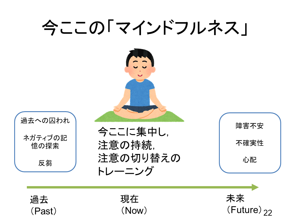 キャリカレ マインドフルネス実践講座
