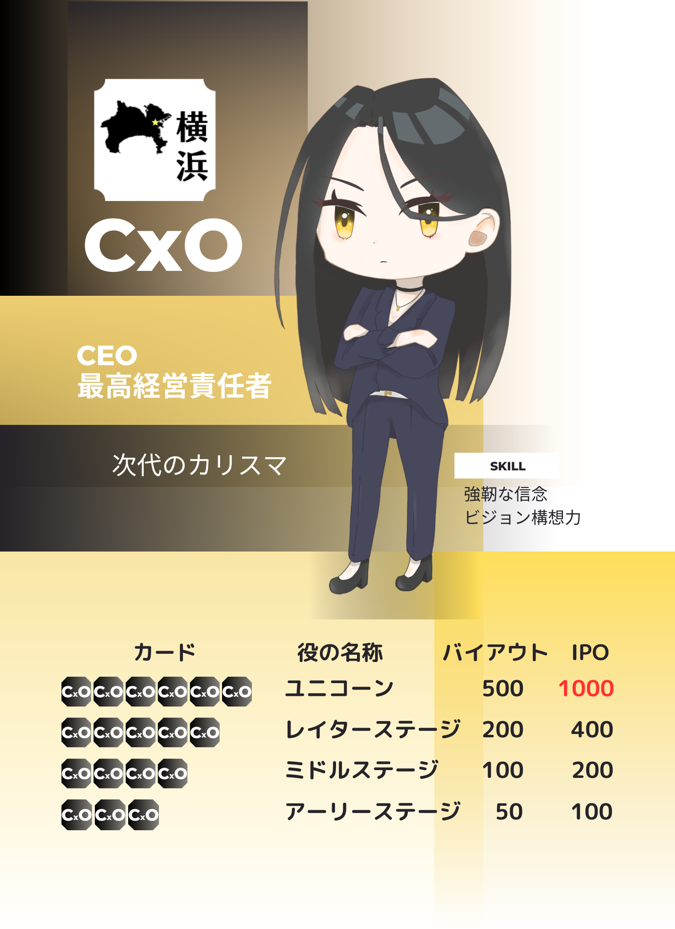 ユニコーン　CEO