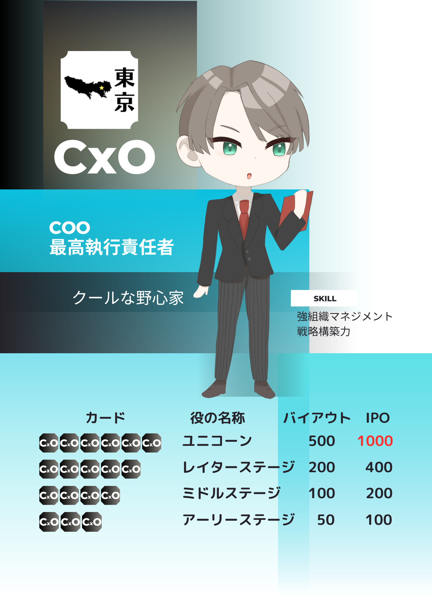 ユニコーン　COO