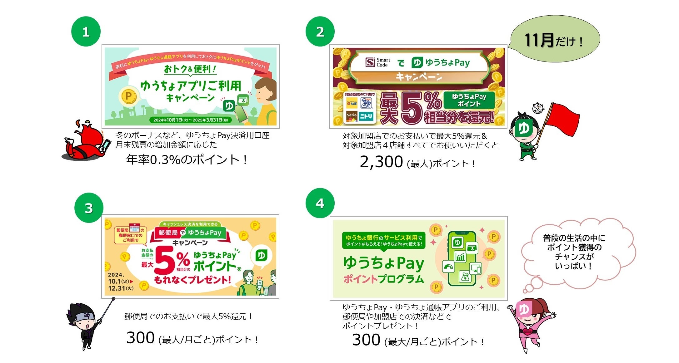 ゆうちょPayのおトクなキャンペーン等をご紹介！