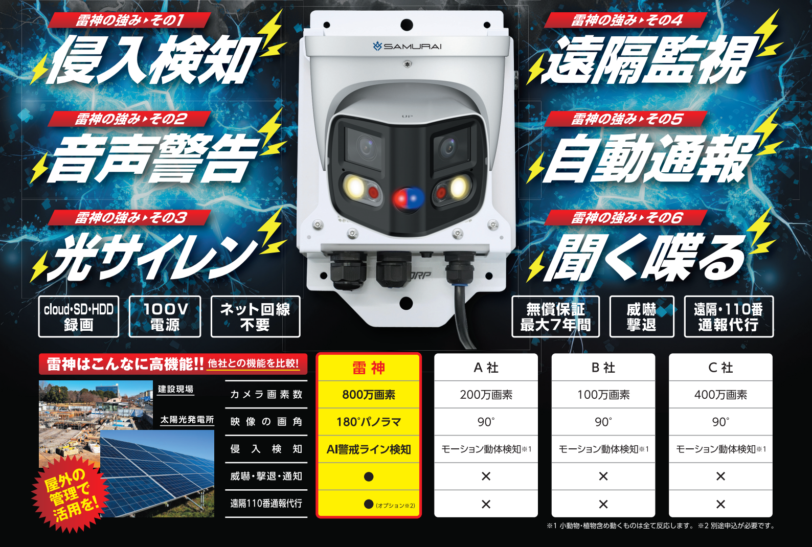 360°全方位 半永久録画 太陽光防犯カメラ 太陽光給電可能 360°防犯カメラ 半永久録画