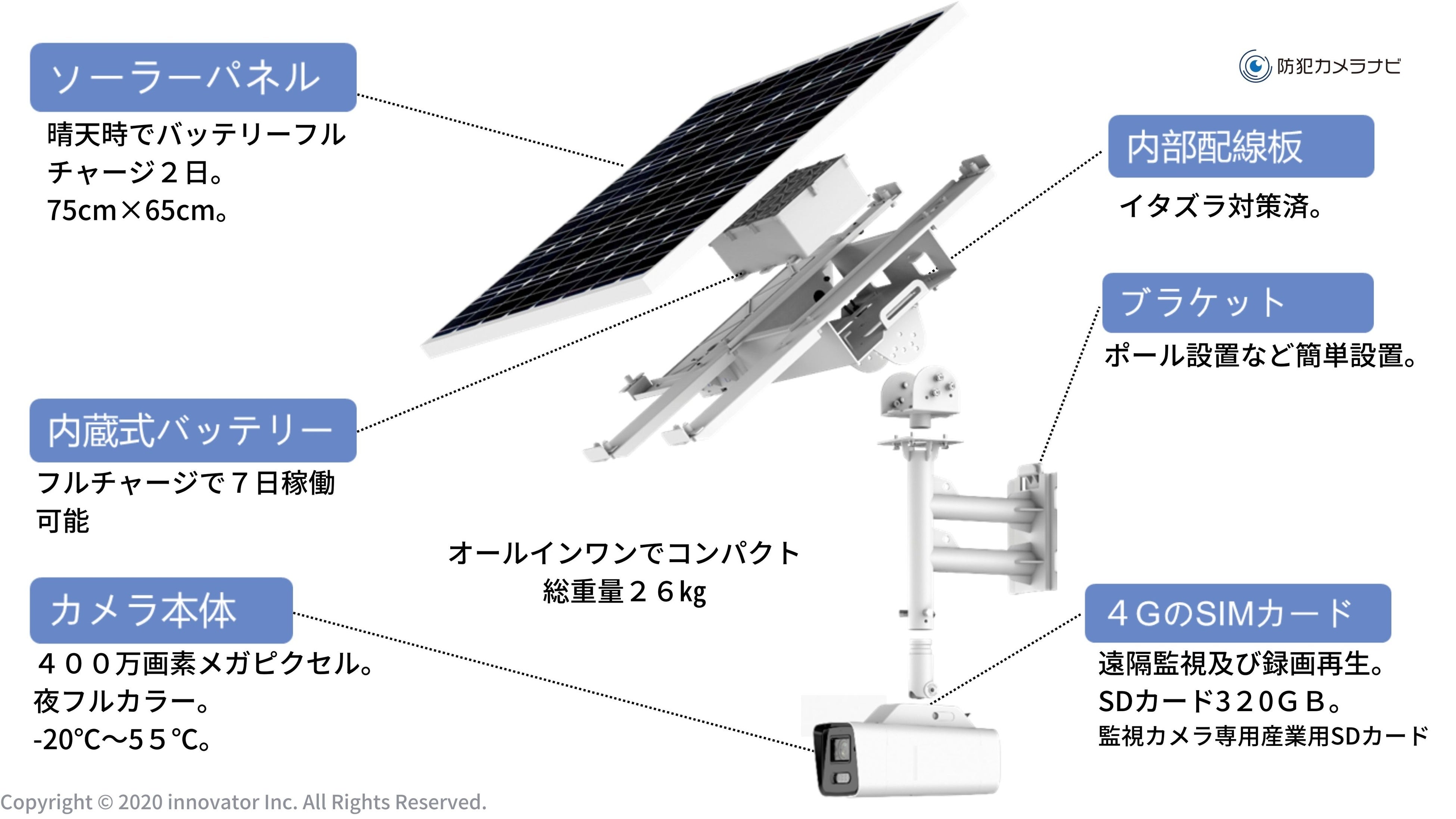 防犯カメラ　Wi-Fi 太陽光　電源あいらず 楽天市場】☆限定15％OFF☆ 防犯カメラ ワイヤレス 屋外 工事