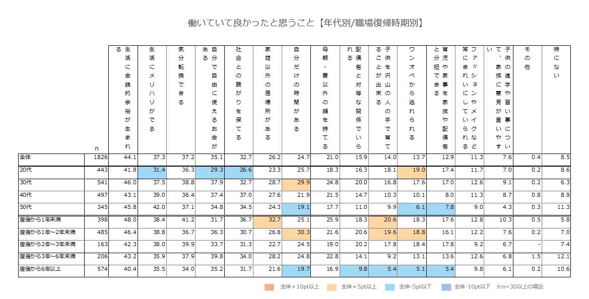 オノフ調べ