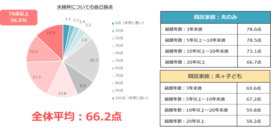 夫が家事を行う家庭は夫婦円満！？夫婦仲の良さは「協力」がキーワード