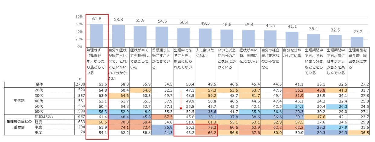 オノフ調べ