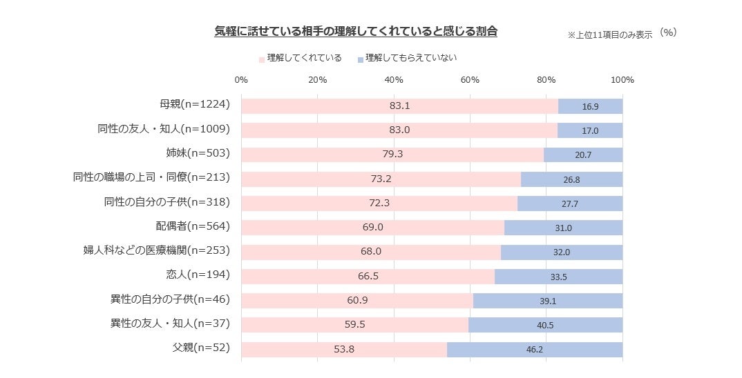 オノフ調べ