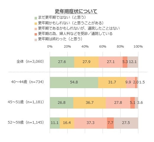 オノフ調べ