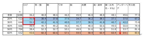 オノフ調べ