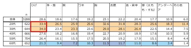 オノフ調べ