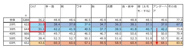 オノフ調べ