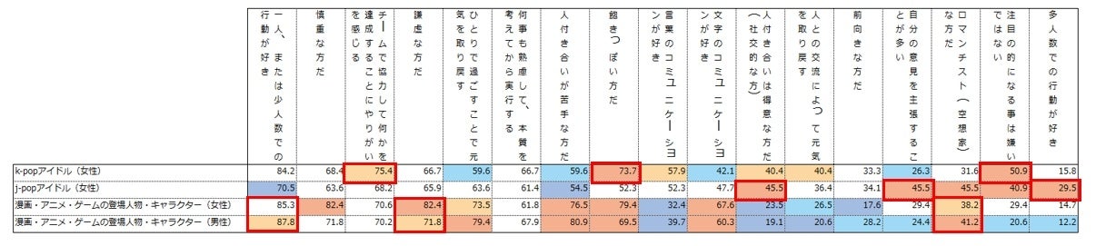 オノフ調べ
