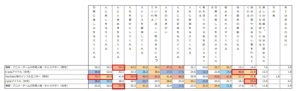 オノフ調べ
