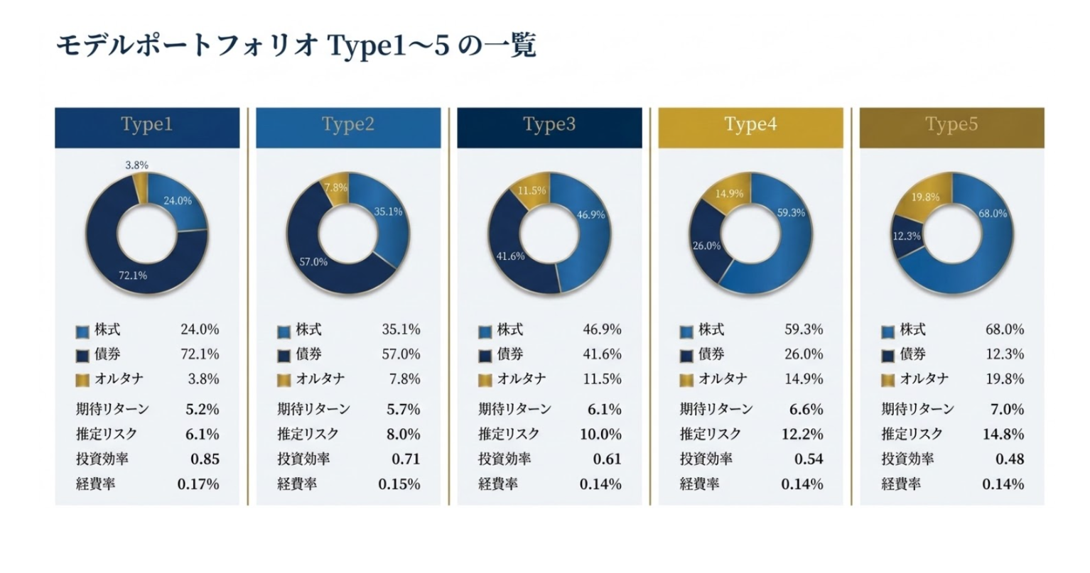 バリューアドバイザーズ、ブルーモ証券のIFA向け資産管理プラットフォームを第一号導入