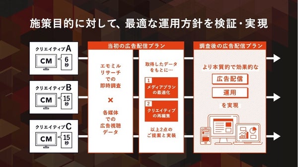 ヴィアゲートとFUSION 業務提携