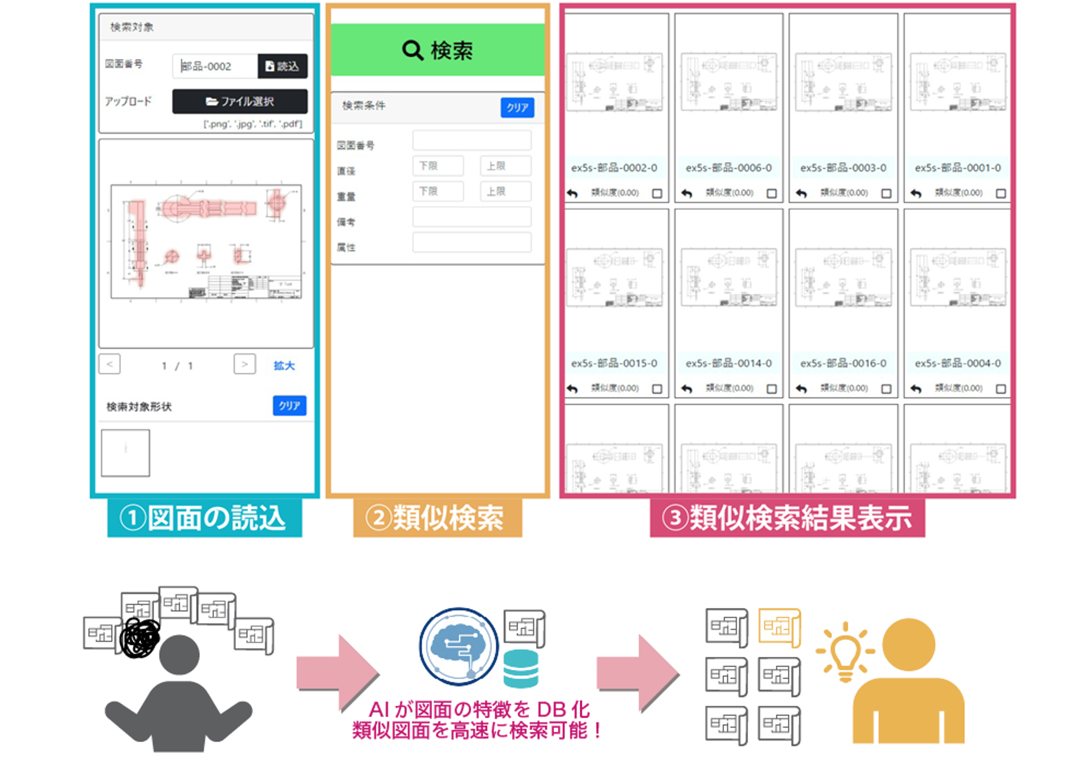 ＜AI類似図面検索システム　検索画面イメージ＞