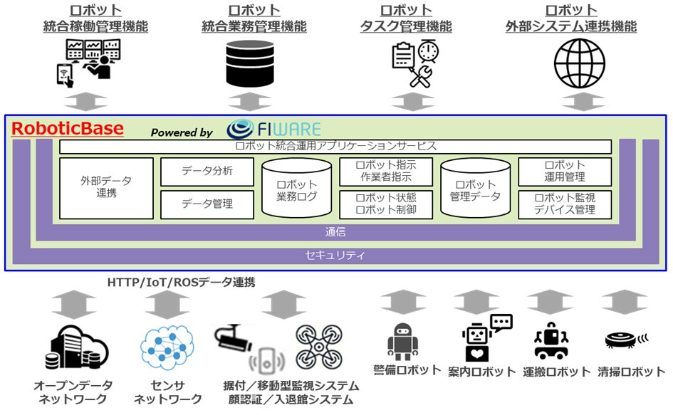 <マルチロボットインテグレーション全体像>