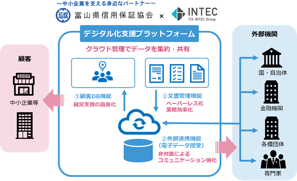 ＜プラットフォームイメージ＞