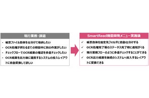 TIS、次世代AI OCR「SmartRead」をより業務にFITさせる機能開発メニューを提供