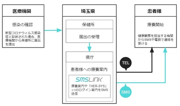 ＜利用イメージ＞