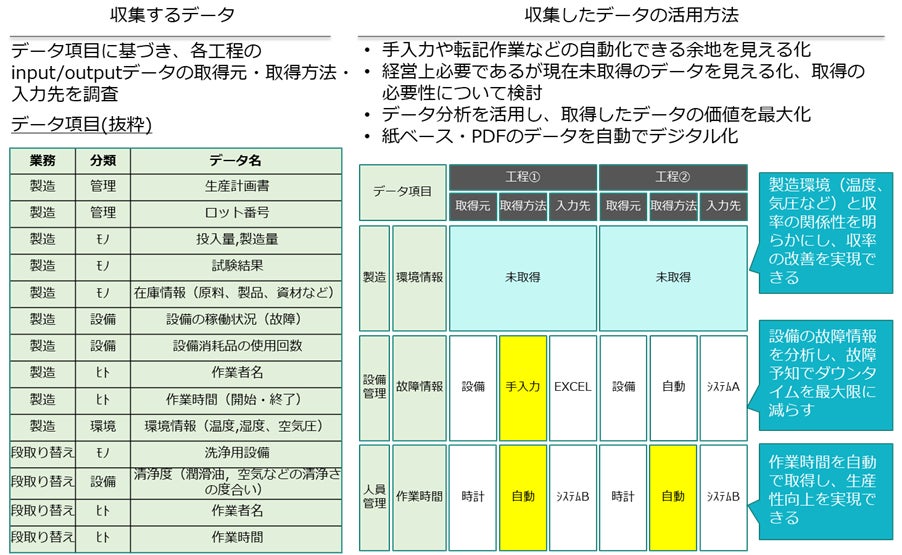 TIS、TIS千代田システムズ、澪標アナリティクス、「製造DXコンサルティングサービス」を提供開始
