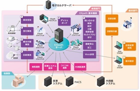 EXpath　Ver.5機能概要＜イメージ図＞