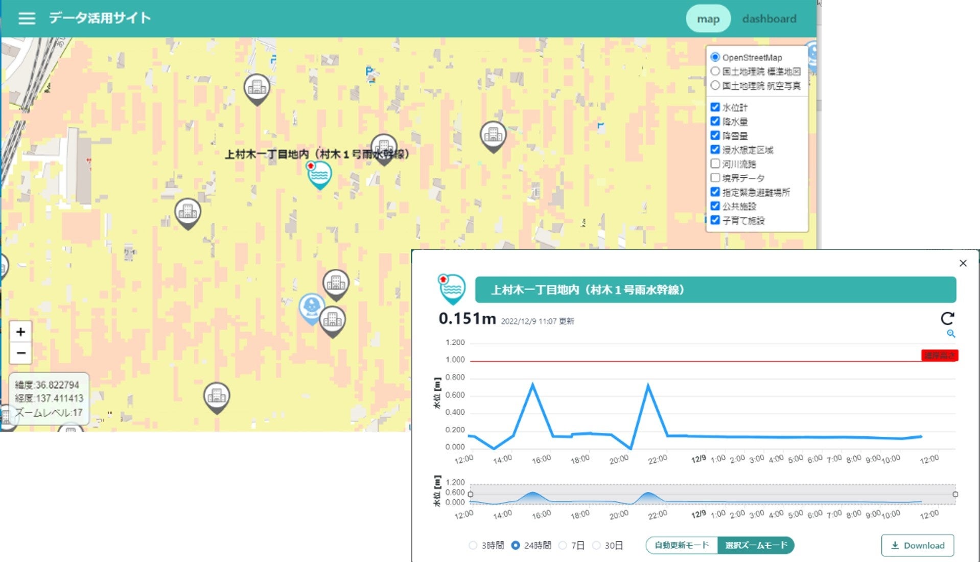 ＜河川水位グラフイメージ＞ 関連するオープンデータ（降水量、浸水想定区域、避難所、公共施設位置）を選択して重ねて表示させることが可能