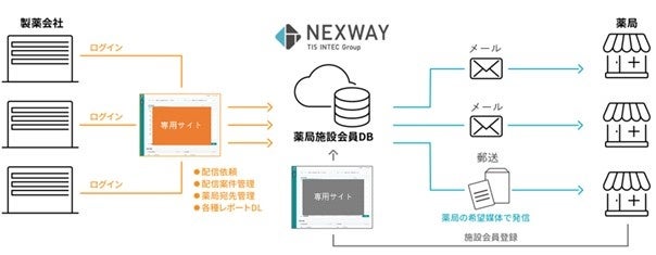 ＜利用イメージ＞