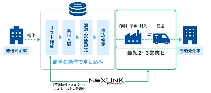 ＜利用イメージ＞
