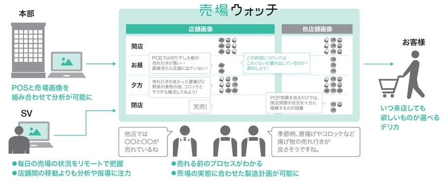 ＜利用イメージ＞