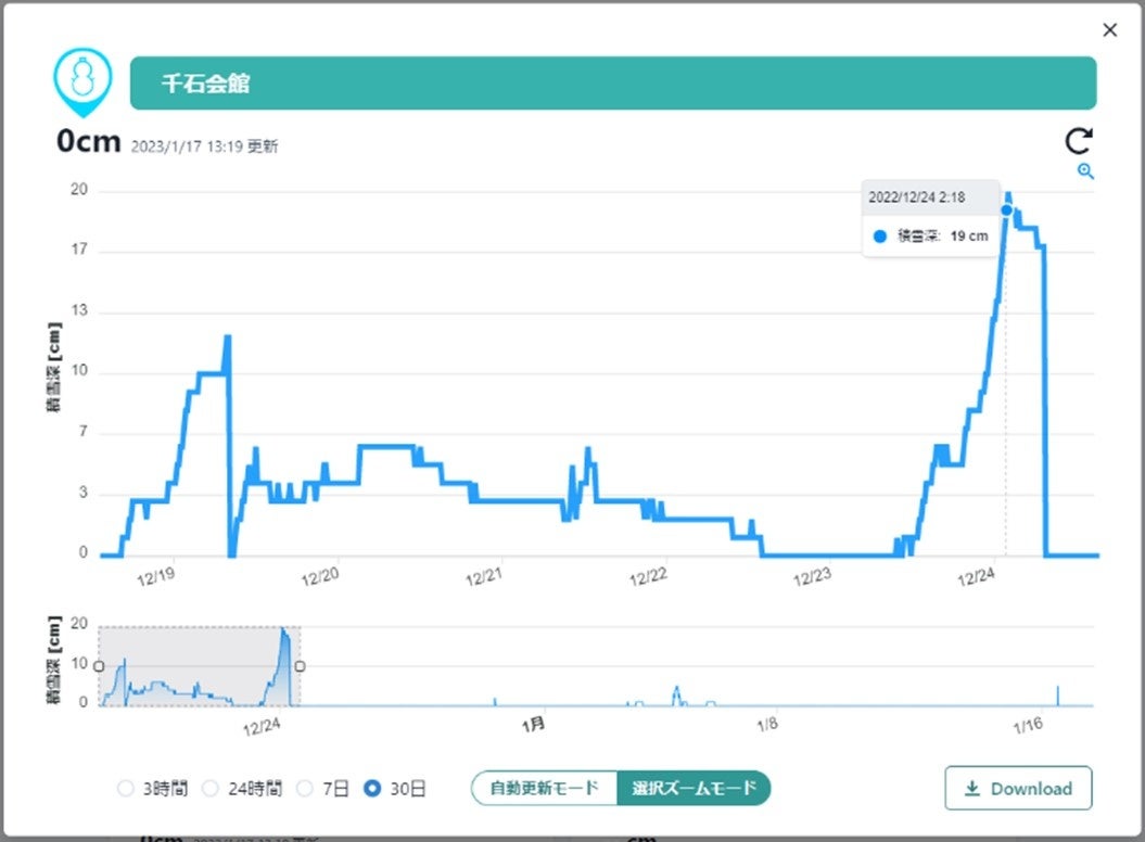 <積雪状況の確認画面イメージ>