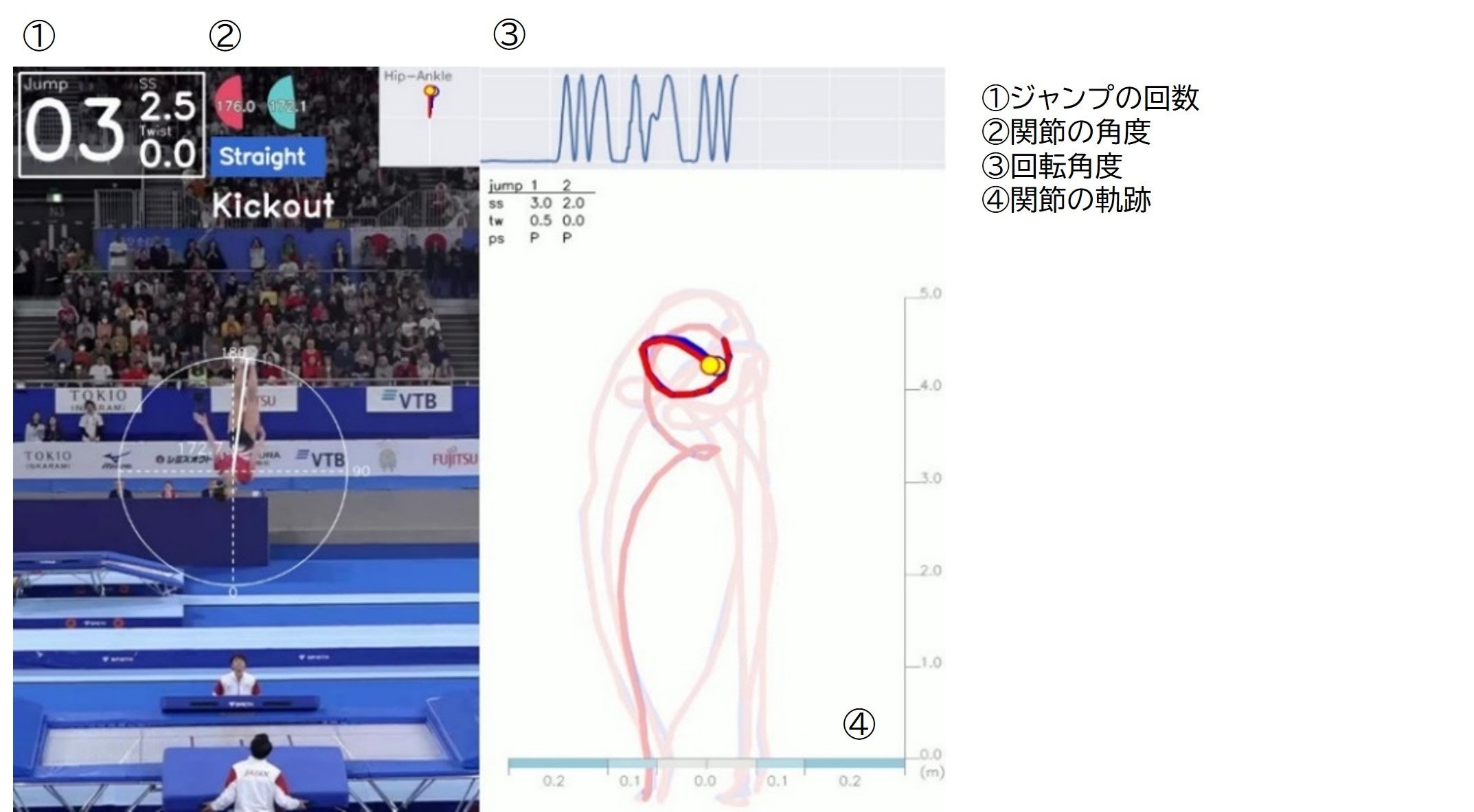 演技解析システムの画面イメージ