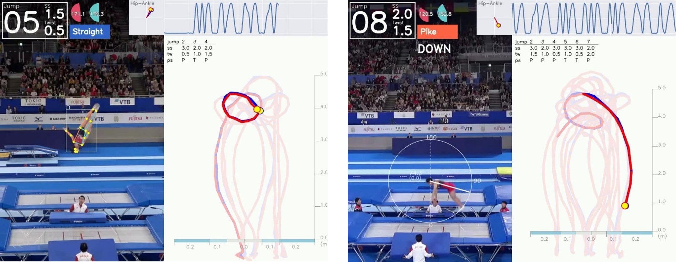 参考画像_演技解析システムの画面イメージ