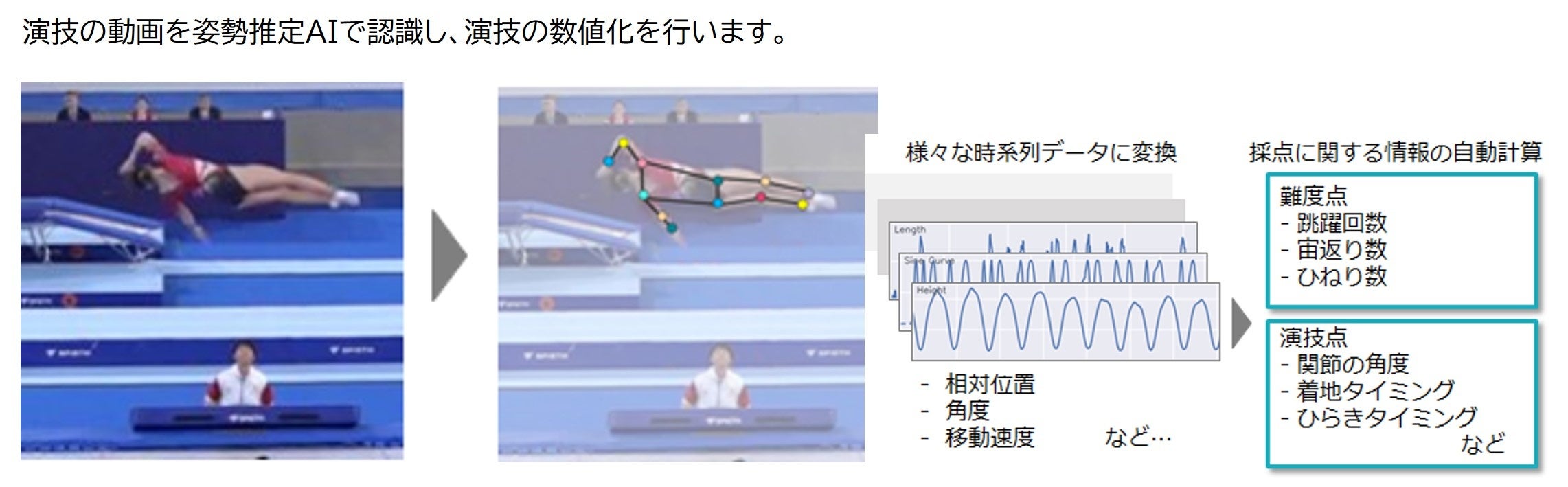 ＜姿勢推定AIのイメージ＞