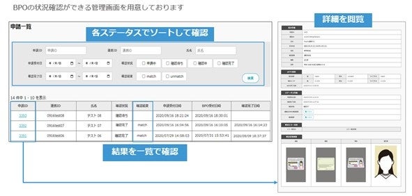 ＜ダッシュボード イメージ図＞