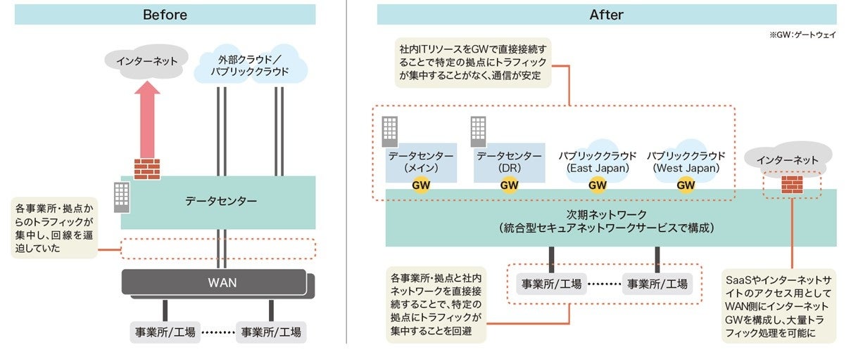 ＜ネットワークの構成イメージ＞