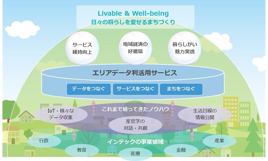 <「エリアデータ利活用サービス」イメージ>