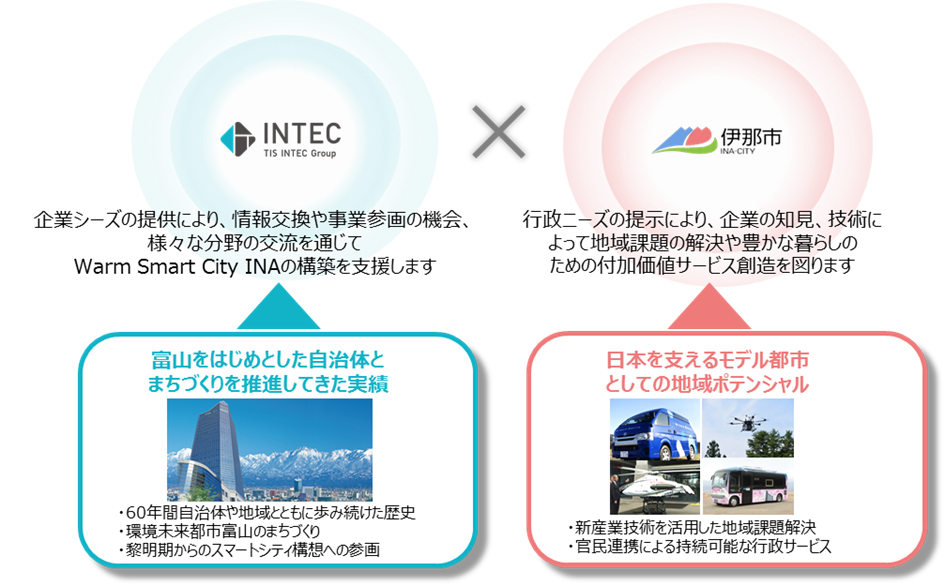 【両者の役割】