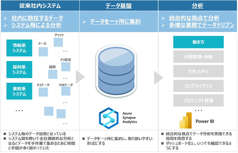 TIS、働き方の改革をDXで推進 | TIS株式会社のプレスリリース
