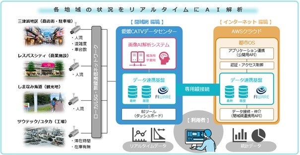 システム構成イメージ