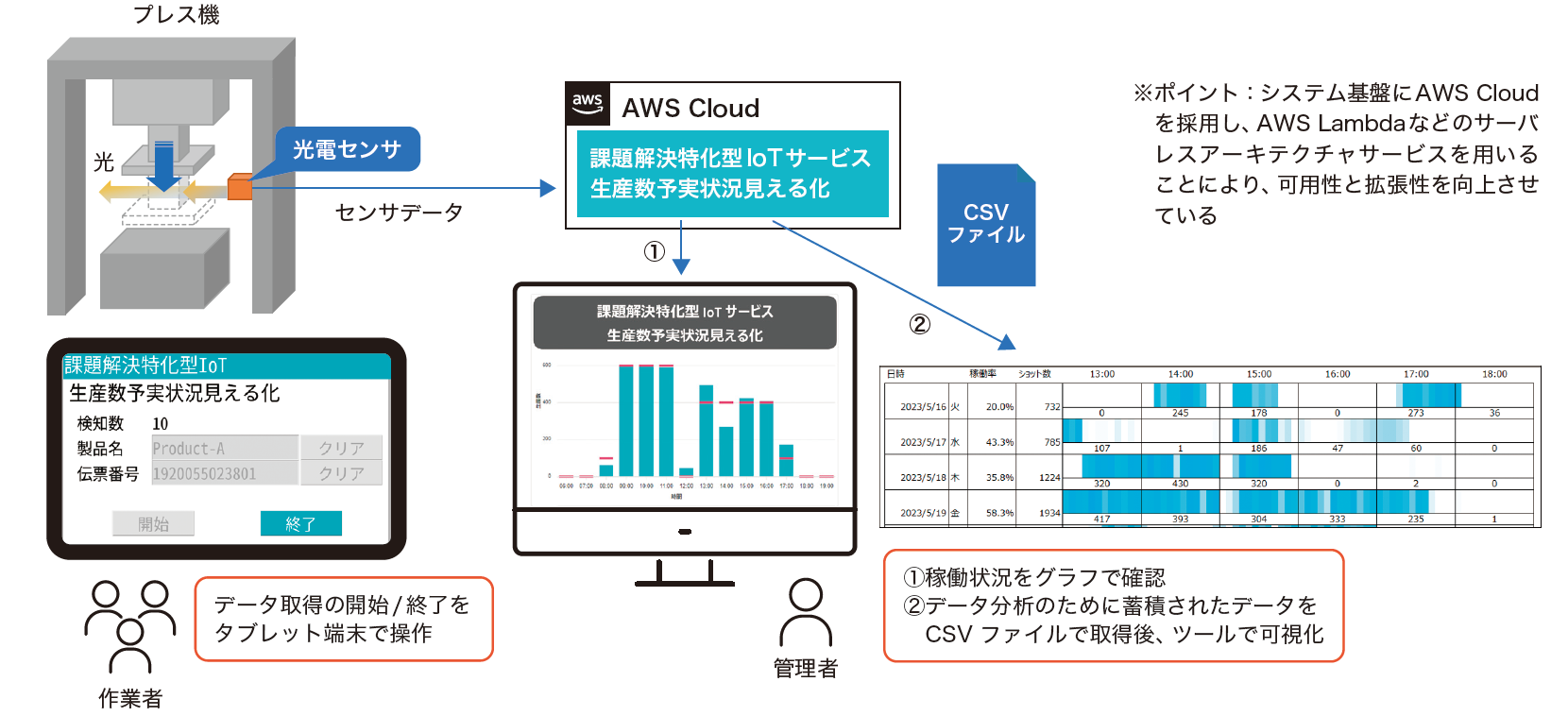＜サ－ビスイメージ＞