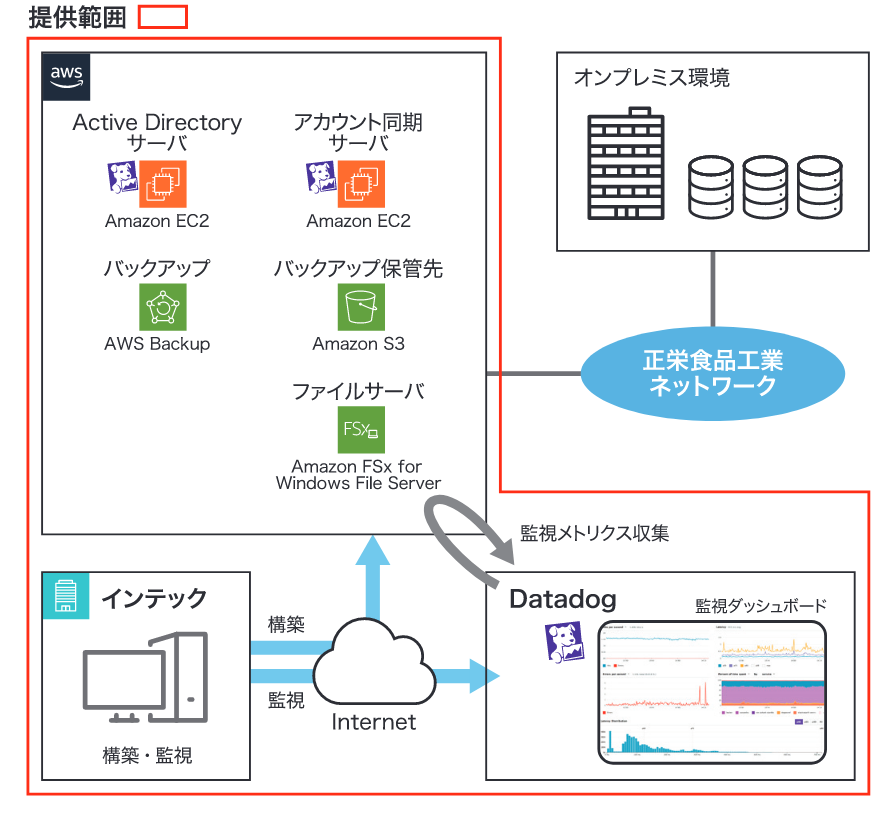 ＜クラウド運用支援サ－ビスのイメージ＞