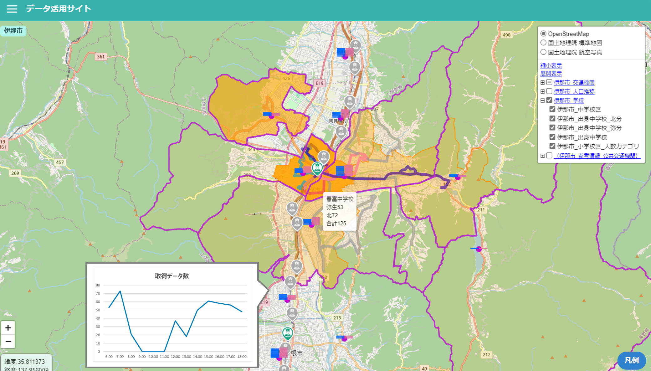 ＜エリアデータ利活用サービスで通学状況と公共交通の状況を可視化したイメージ＞