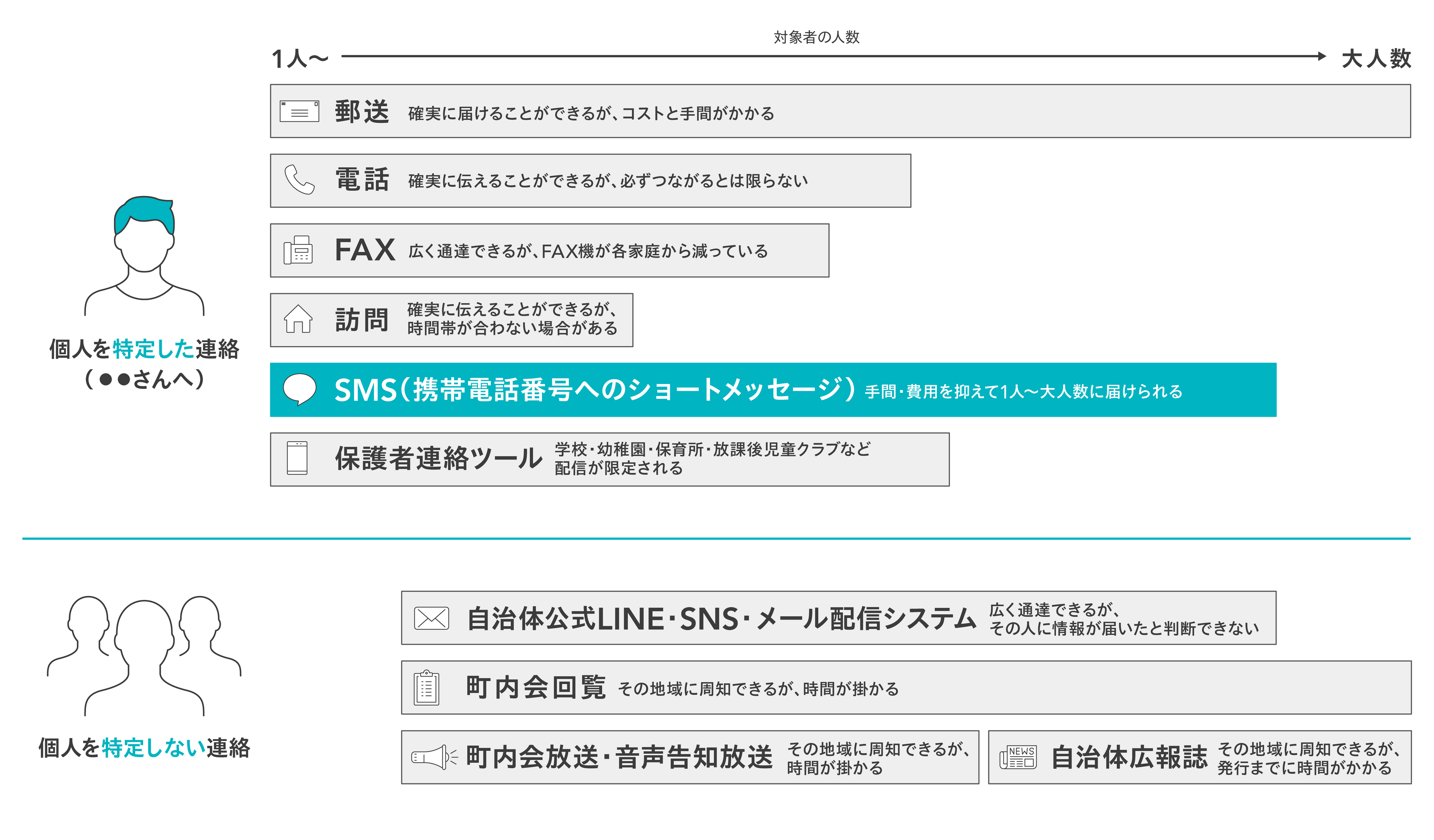 ネクスウェイ、SMS送信サービスの自治体初の全庁導入を発表 広島県三原