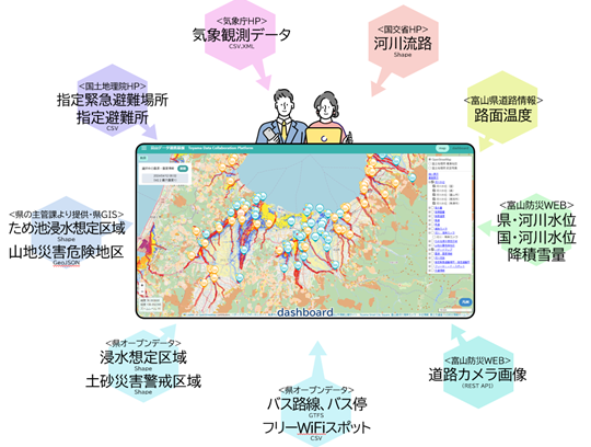 ＜シームレスデジタル防災マップ　イメージ＞