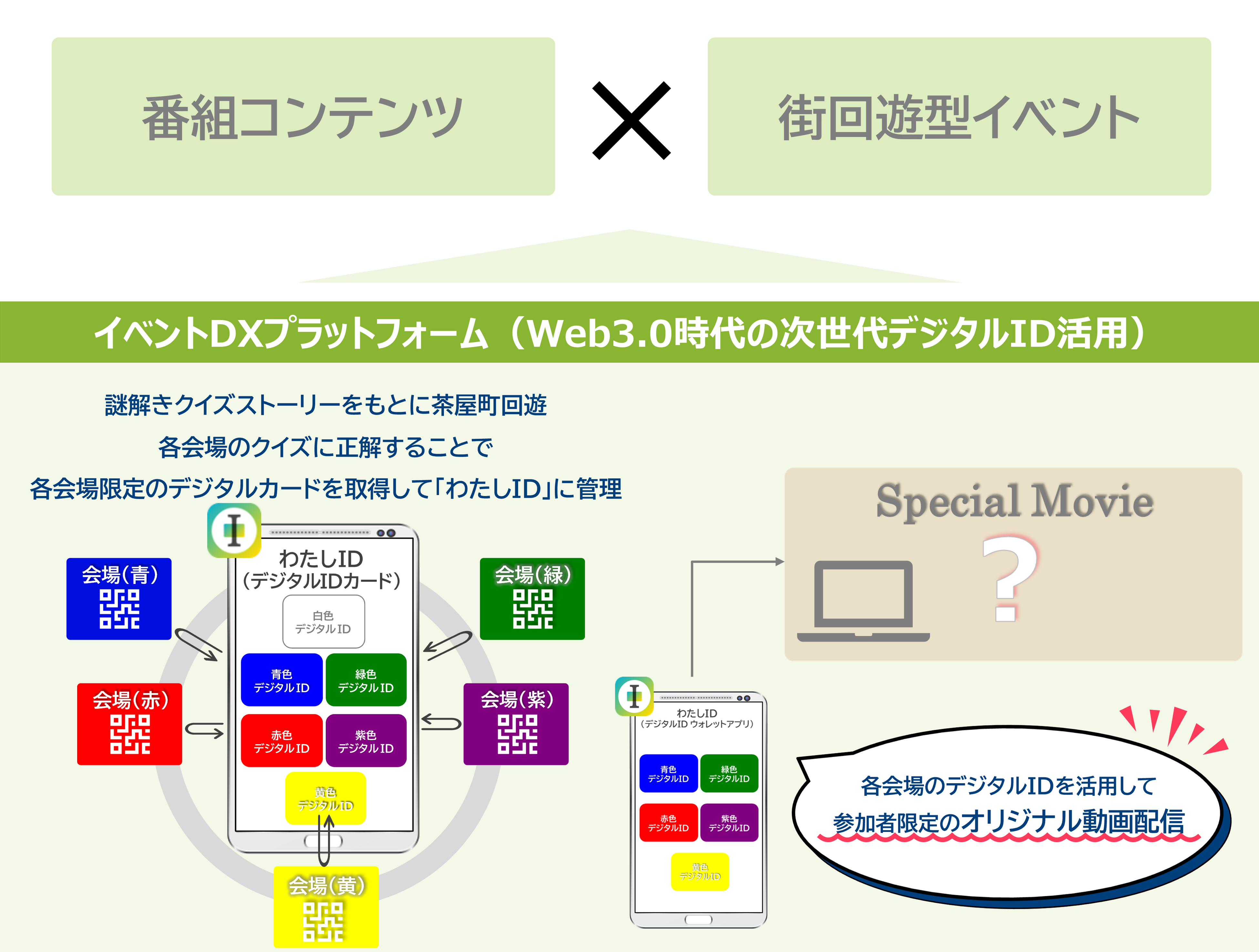 ＜イベント概要＞