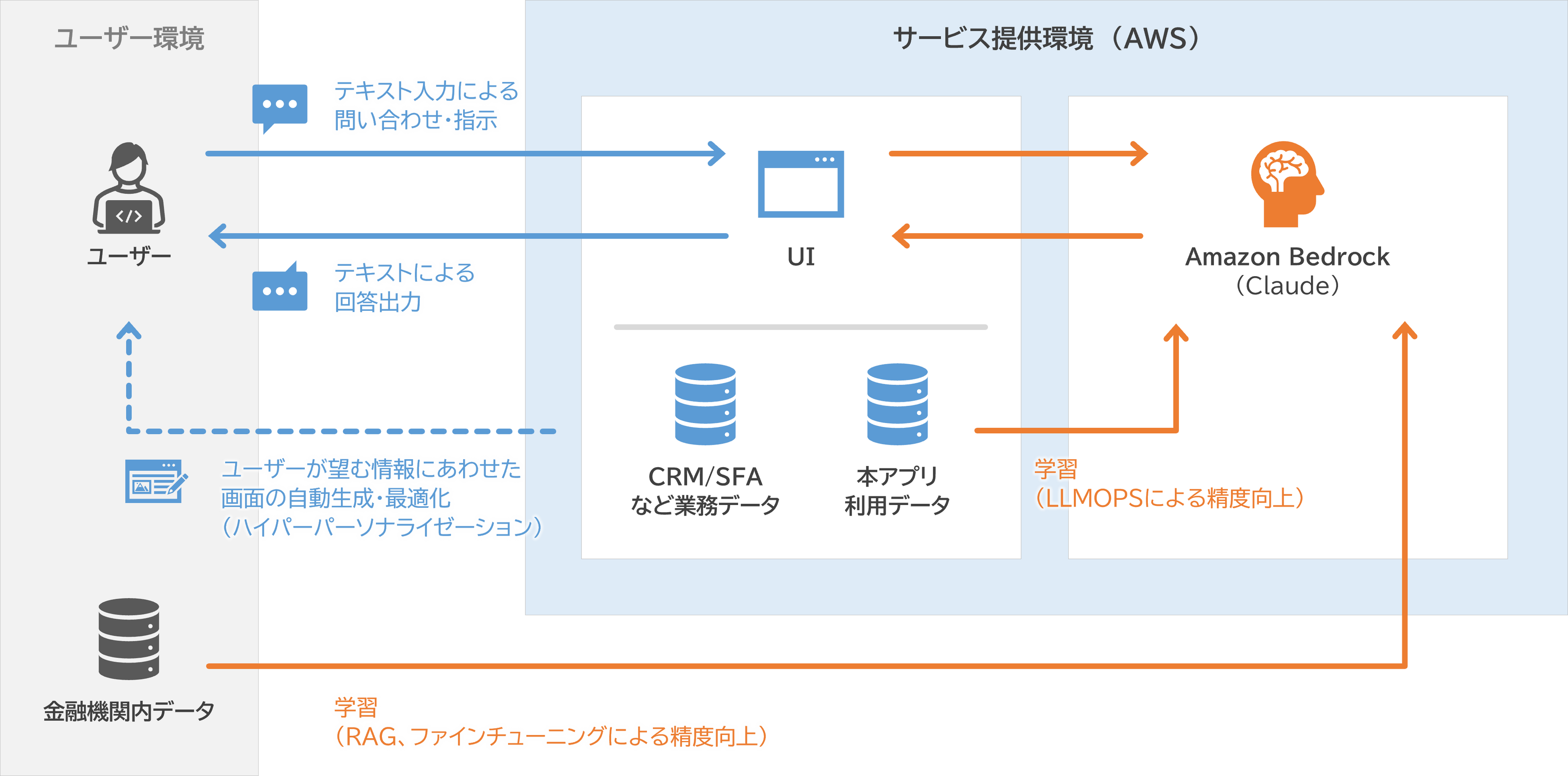 ＜業務特化型のソリューション（イメージ）＞