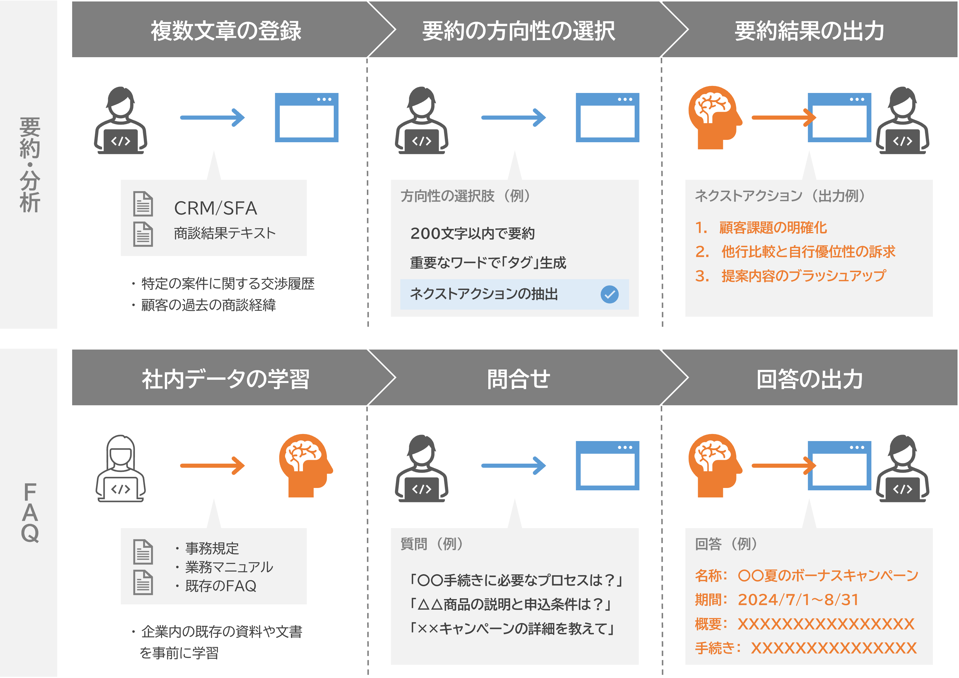 ＜ユースケース＞