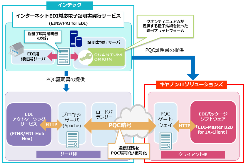 ＜インターネットEDI接続検証のイメージ＞
