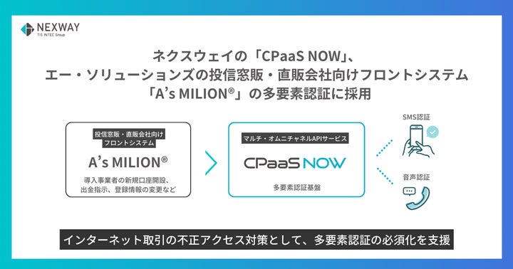 ネクスウェイの「CPaaS NOW」、エー・ソリューションズの投信窓 ネクスウェイの「CPaaS NOW」、エー・ソリューションズの投信窓